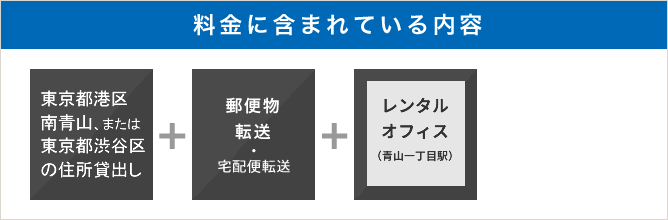 料金に含まれる