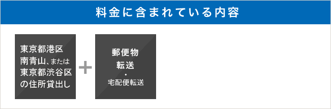 バーチャルオフィスプラン(A)年払い